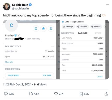 OnlyFans Model Sophie Rain Claims Top Spender Cashed Out。